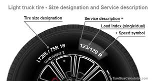 Car Tyre Speed Ratings Explained