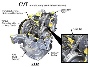 What Is a CVT Continuously Variable Transmission & Pros and Cons