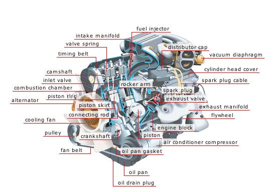 What Parts Make Up a Car Engine? And What Are Their Uses?
