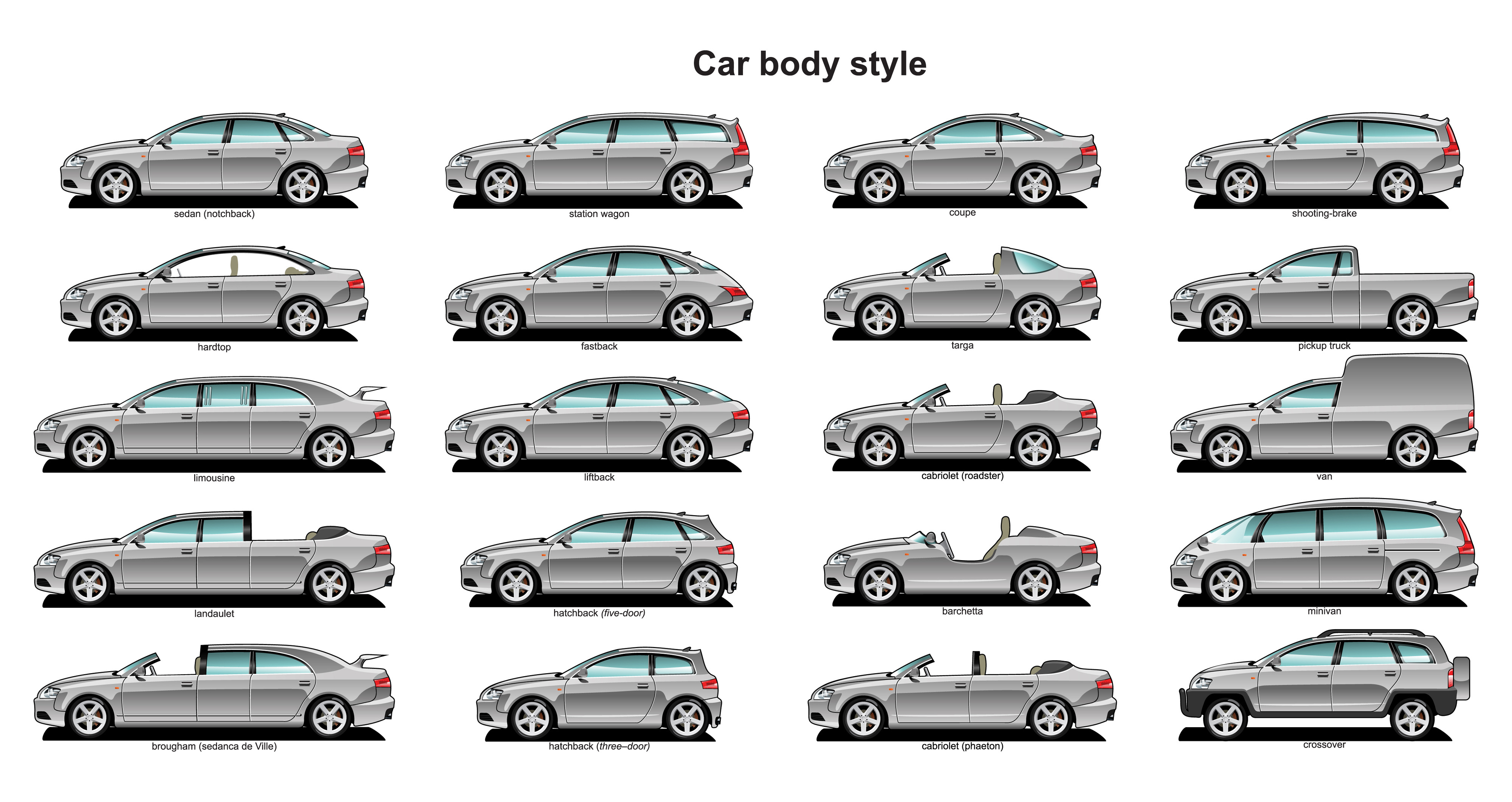 Different Car Body Styles Explained