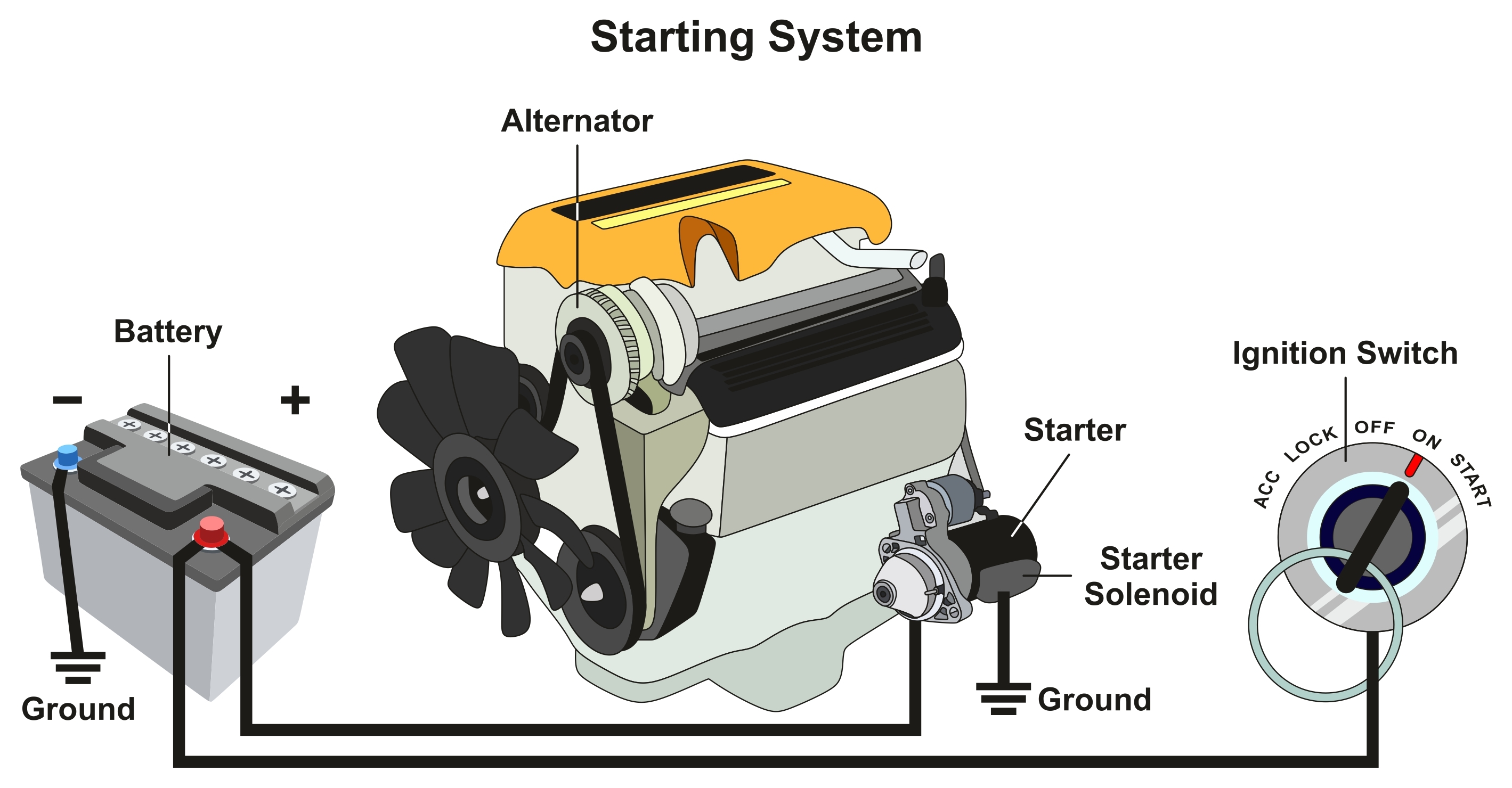 Guide to Buying Diesel Engine Starters